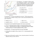 Solubility Graphs Worksheet Pertaining To Graph Worksheet Graphing And Intro To Science Answers