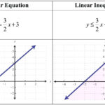 Solve Inequalities With Two Variables Math Mathway Graph As Well As Graphing Two Variable Inequalities Worksheet