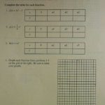 Solved Complete The Table For Each Function And Then Grap High Desk With Function Table Worksheet Answer Key