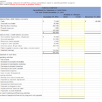 Solved: Forten Company, A Merchandiser, Recently Completed ... With Regard To Forten Company Spreadsheet For Statement Of Cash Flows