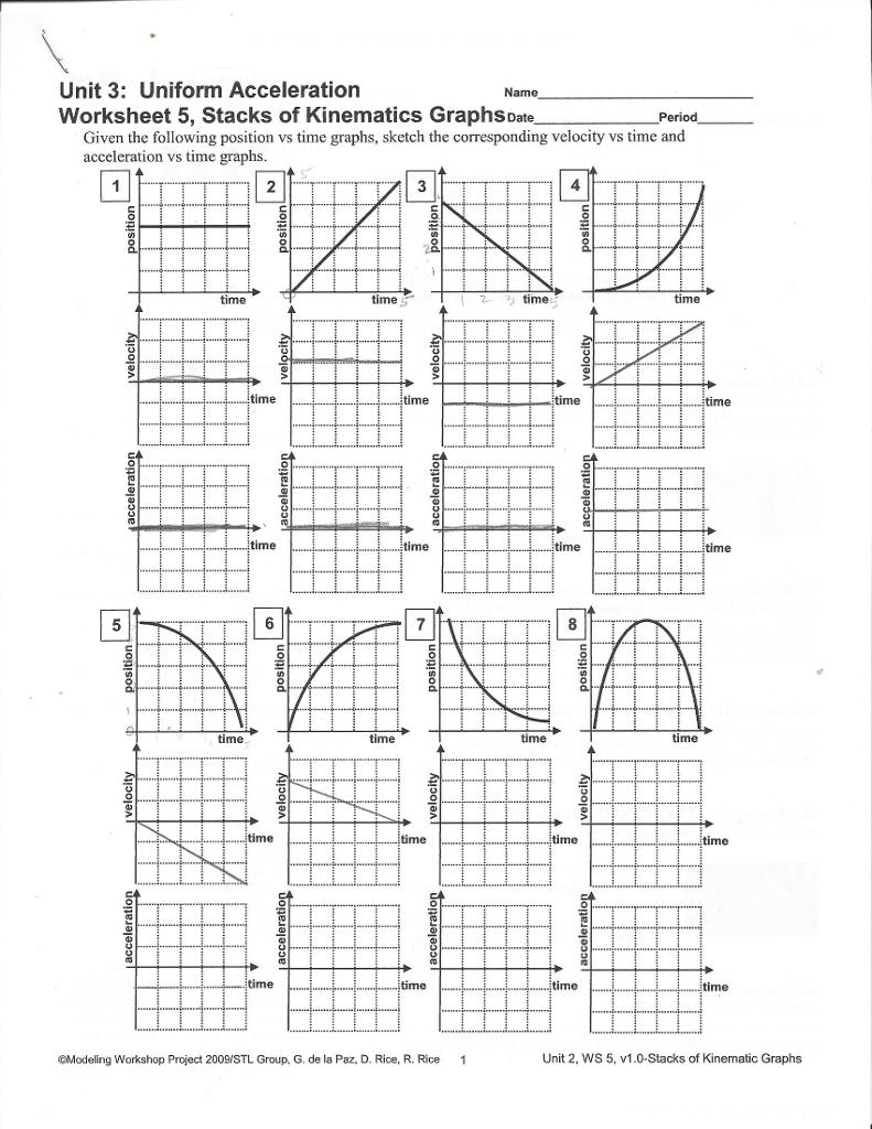 Solved Given The Following Position Vs Time Graphs Sketc Together With Graphing Acceleration Worksheet