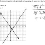 Solving A System Of Equations  1 Students Are Asked To Solve A Also Solve Each System By Graphing Worksheet