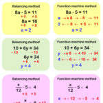 Solving Equations Worksheets  Cazoom Maths Worksheets Inside Solving Linear Equations Practice Worksheet
