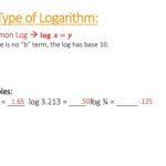 Solving Expand And Condense  Ppt Download Throughout Expanding And Condensing Logarithms Worksheet