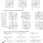 Solving Point Slope Form Math This Activity Provides Algebra Also Point Slope Form Practice Worksheet