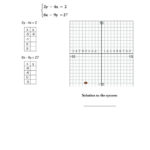 Solving System Of Linear Equation Math Solving Systems Of Equations Together With Solving Systems Of Equations By Graphing Worksheet