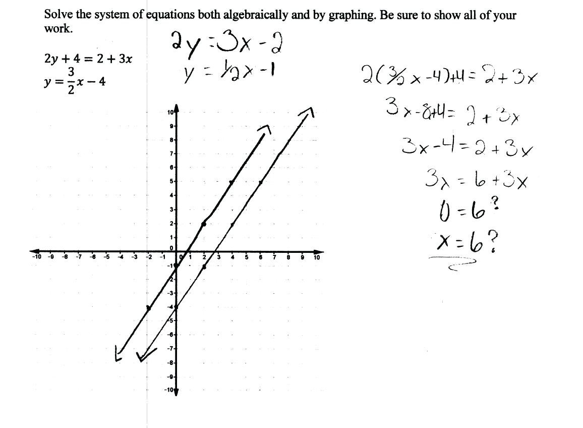 Solving Systems Of Equations Answers Math – Alemdotempoclub Regarding Solving Systems Of Equations By Substitution Worksheet Answers With Work