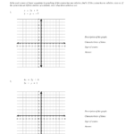 Solving Systems Of Linear Equationsgraphing Worksheet For Solving Systems Of Inequalities By Graphing Worksheet Answers 3 3