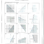 Solving Systems Of Linear Inequalitiesgraphing Math Solving And Also Solving Systems Of Linear Inequalities Worksheet