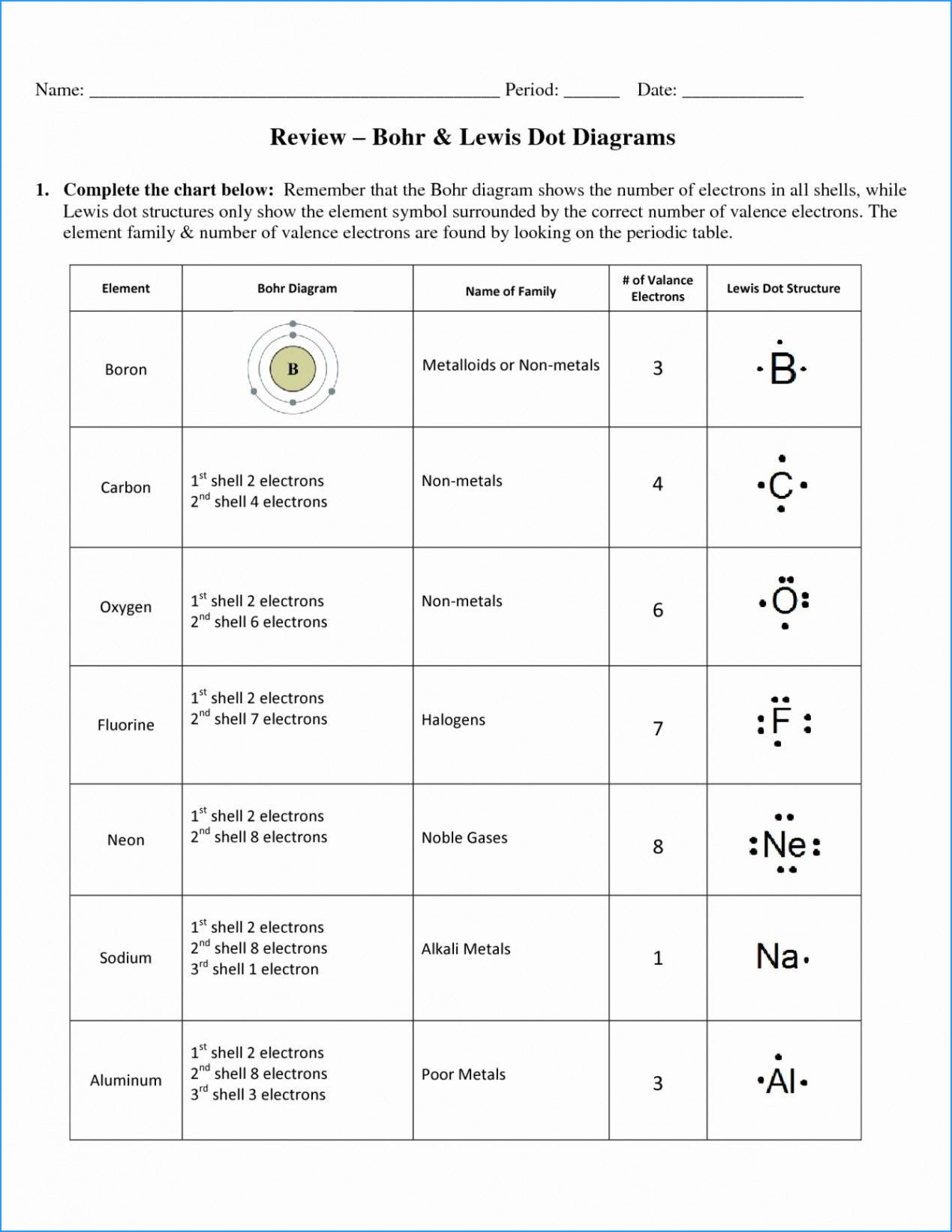 Spdf Periodic Table Unique Electron Configuration Chem Worksheet 5 6 Intended For Electron Configuration Chem Worksheet 5 6 Answers