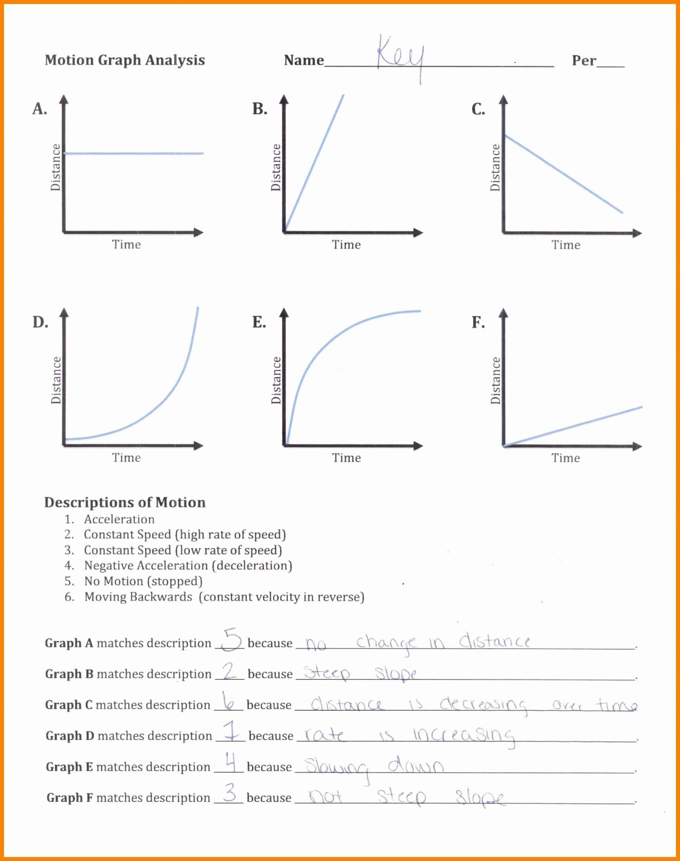 Speed And Velocity Practice Problems Worksheet Answers  Briefencounters Pertaining To Motion Graph Analysis Worksheet