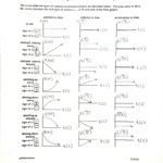 Speed Velocity And Acceleration Worksheet  Briefencounters With Graphing Acceleration Worksheet
