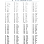 Spelling Tivities Worksheets Kids English Fun Ks1  Mininghumanities With Spelling Worksheets For Grade 3