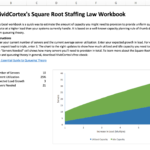 Square Root Staffing Law Workbook Inside Estimating Square Roots Worksheet