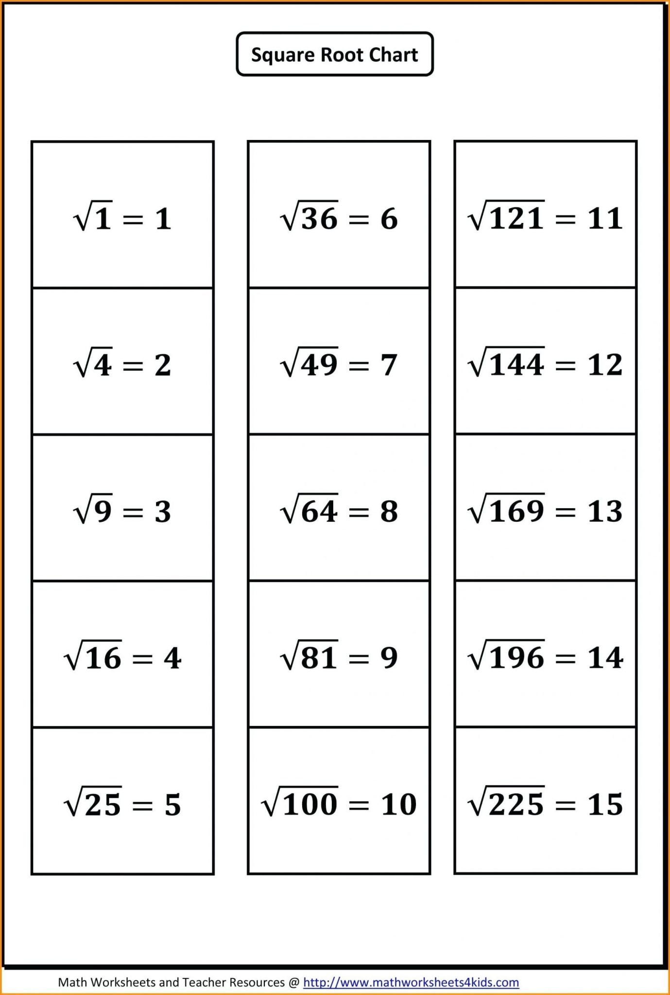 Square Roots Of Negative Numbers Worksheet  Briefencounters Also Square Roots Of Negative Numbers Worksheet