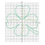 St Patrick's Day Cartesian Art Shamrock Within Plotting Points On A Graph Worksheet