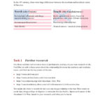 Standard Deviation Worksheet Answers  Briefencounters Inside Standard Deviation Worksheet With Answers