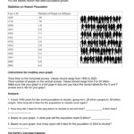 Statistics On Human Population Also Human Population Growth Worksheet