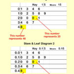 Stem And Leaf Diagram Worksheets  Printable Pdf Math Worksheets Inside Stem And Leaf Plot Worksheet Pdf