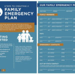 Steps To Creating A Family Emergency Plan  Kbg Injury Law Throughout Emergency Plan Worksheet