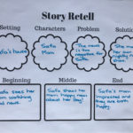 Story Retell Activities – My Everyday Classroom With Regard To Retelling A Story Worksheet