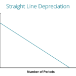 Straight Line Depreciation   Formula & Guide To Calculate Depreciation Along With Fixed Asset Depreciation Excel Spreadsheet