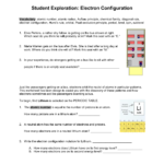 Student Exploration Electron Configuration Together With Writing Electron Configuration Worksheet Answers