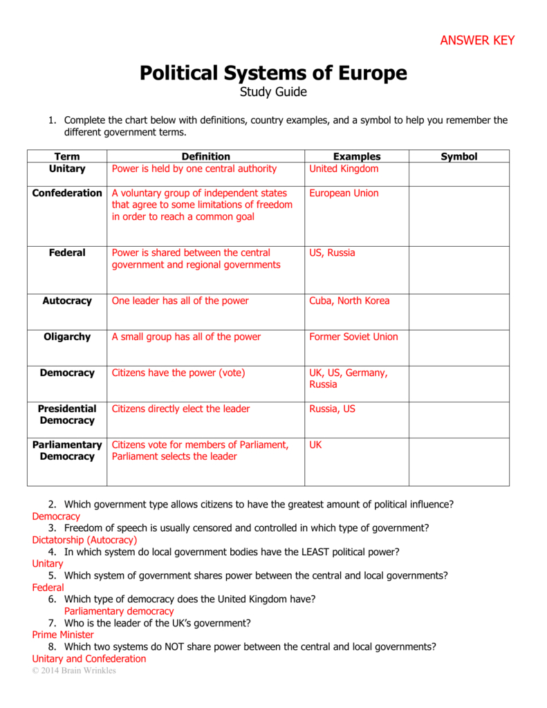 Study Guide For Quiz 2  Social Circle City Schools Inside Brain Wrinkles Worksheets