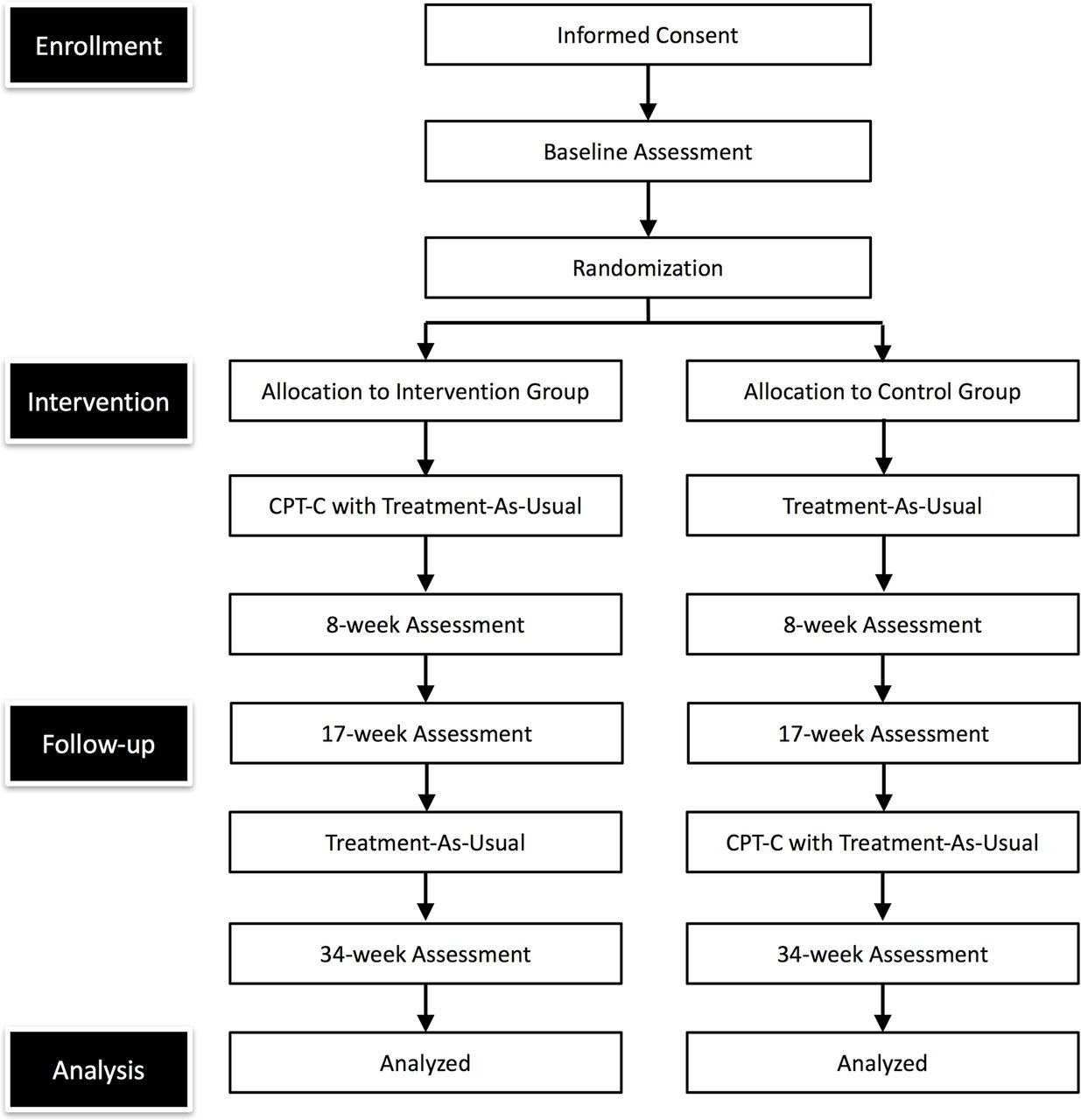 Study Protocol For A Randomised Controlled Trial Of Cognitive Inside Ptsd Therapy Worksheets