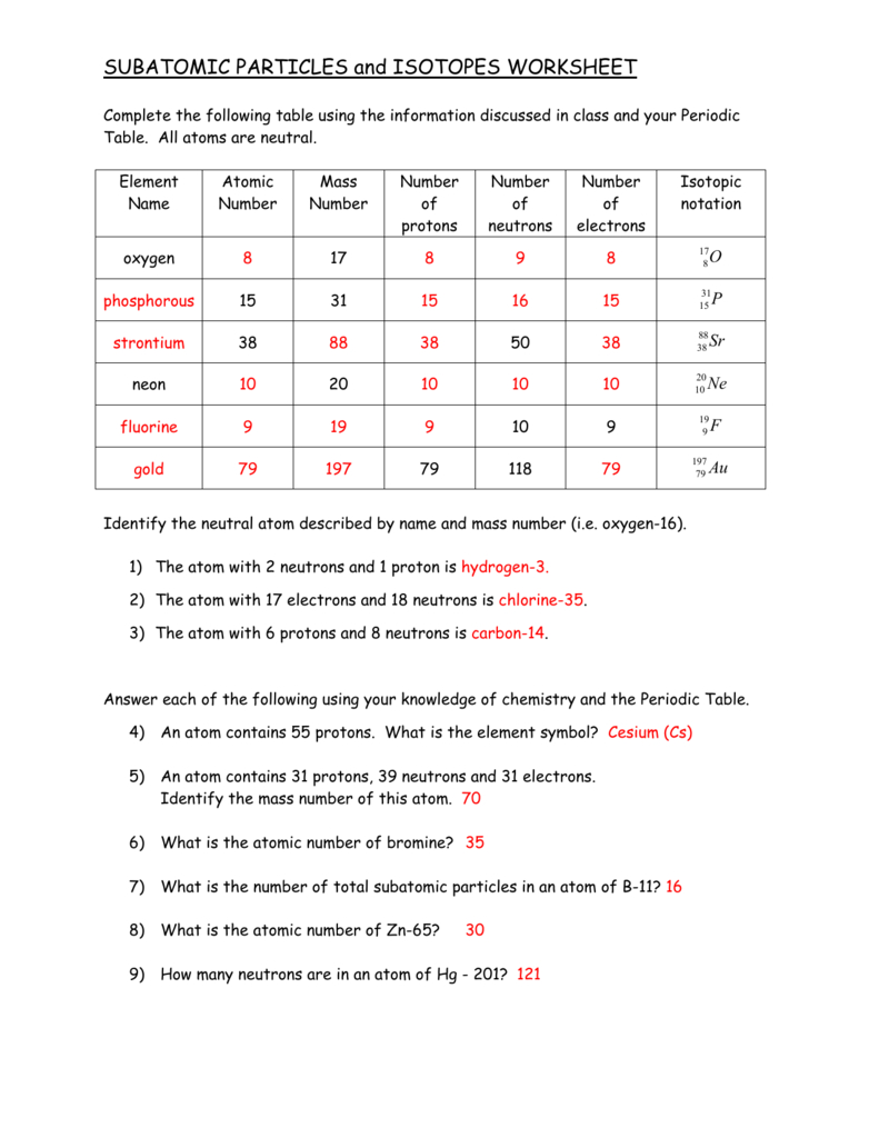 Subatomic Particles And Isotopes Worksheet And Atoms And Isotopes Worksheet