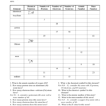Subatomic Particles Worksheet 2 And Most Common Isotope Worksheet 1