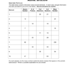 Subatomicparticlepractice For Subatomic Particles Worksheet Answer Key