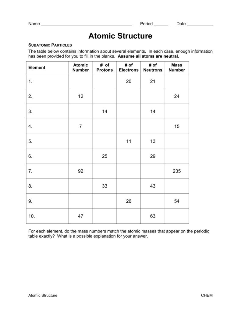 Subatomicparticlepractice For Subatomic Particles Worksheet Answer Key