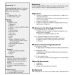 Succession In Ecological Succession Worksheet