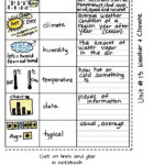 Sun's Energy Along With Climate Change Vocabulary Worksheet