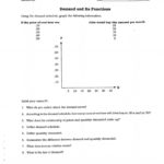 Supply And Demand Supply And Demand Worksheets Big Simple Budget Intended For Supply And Demand Worksheet