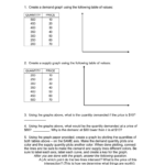 Supply And Demand Worksheet Chapter 2 Also Supply And Demand Worksheet Answer Key