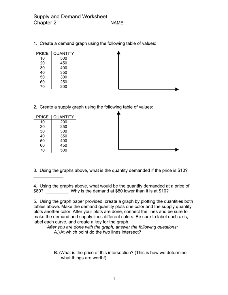 Supply And Demand Worksheet Chapter 2 As Well As Supply And Demand Worksheet Answer Key