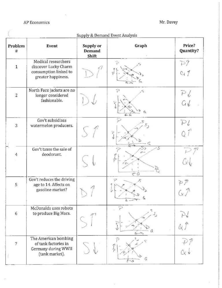 supply-and-demand-worksheet-answer-key-excelguider