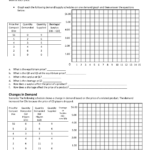 Supply Vs Demand Worksheet Throughout Supply And Demand Worksheet