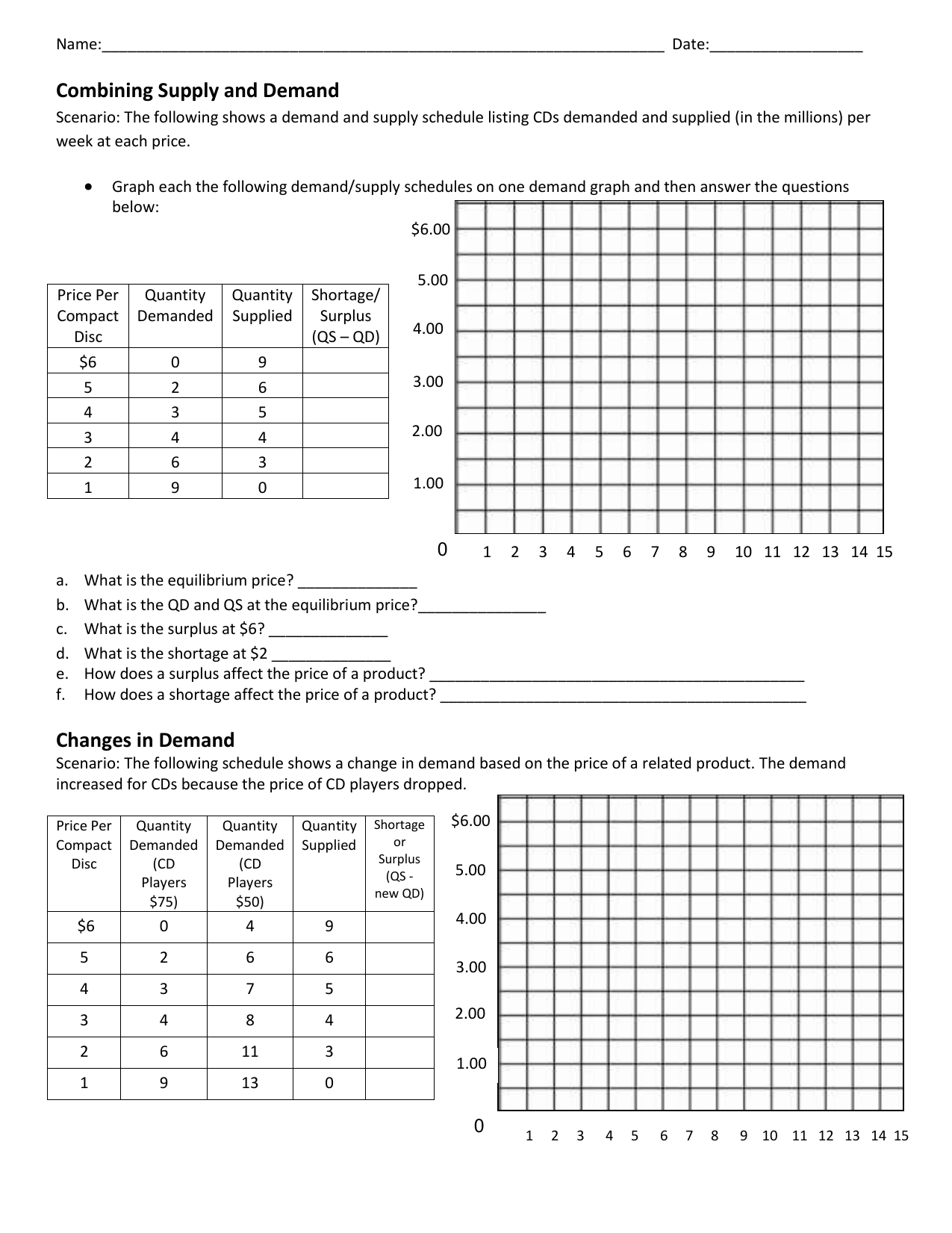 Supply Vs Demand Worksheet With Supply And Demand Worksheet Answer Key