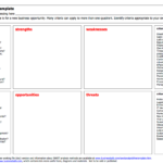 Swot Basics   Swot Analysis: Business Guide   Libguides At Monroe ... Along With Businessballs Project Management Templates