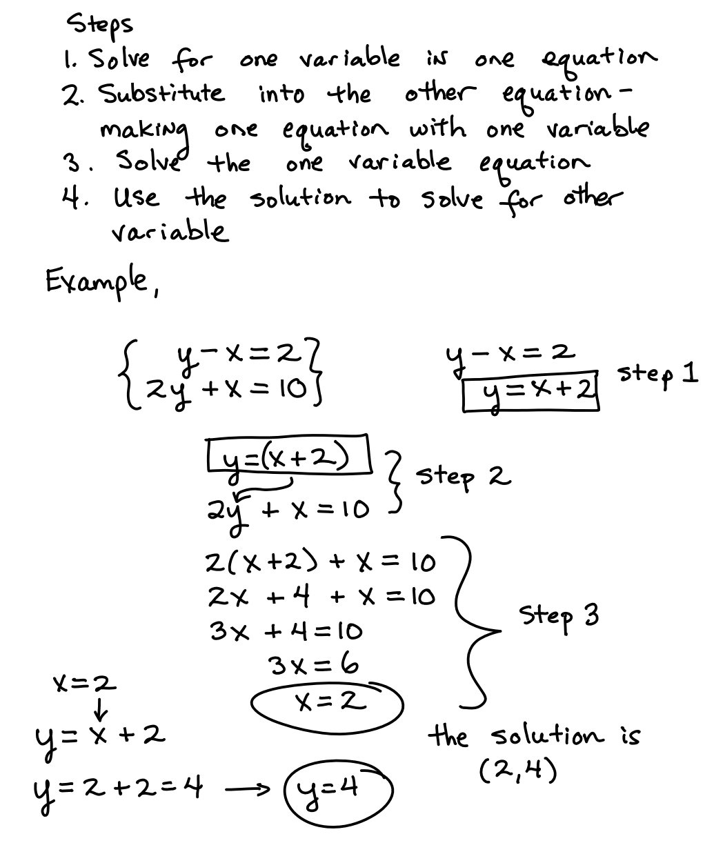 Systems Substitution Method – Learning Algebra Can Be Easy For Solving Systems Of Equations By Substitution Worksheet Steps