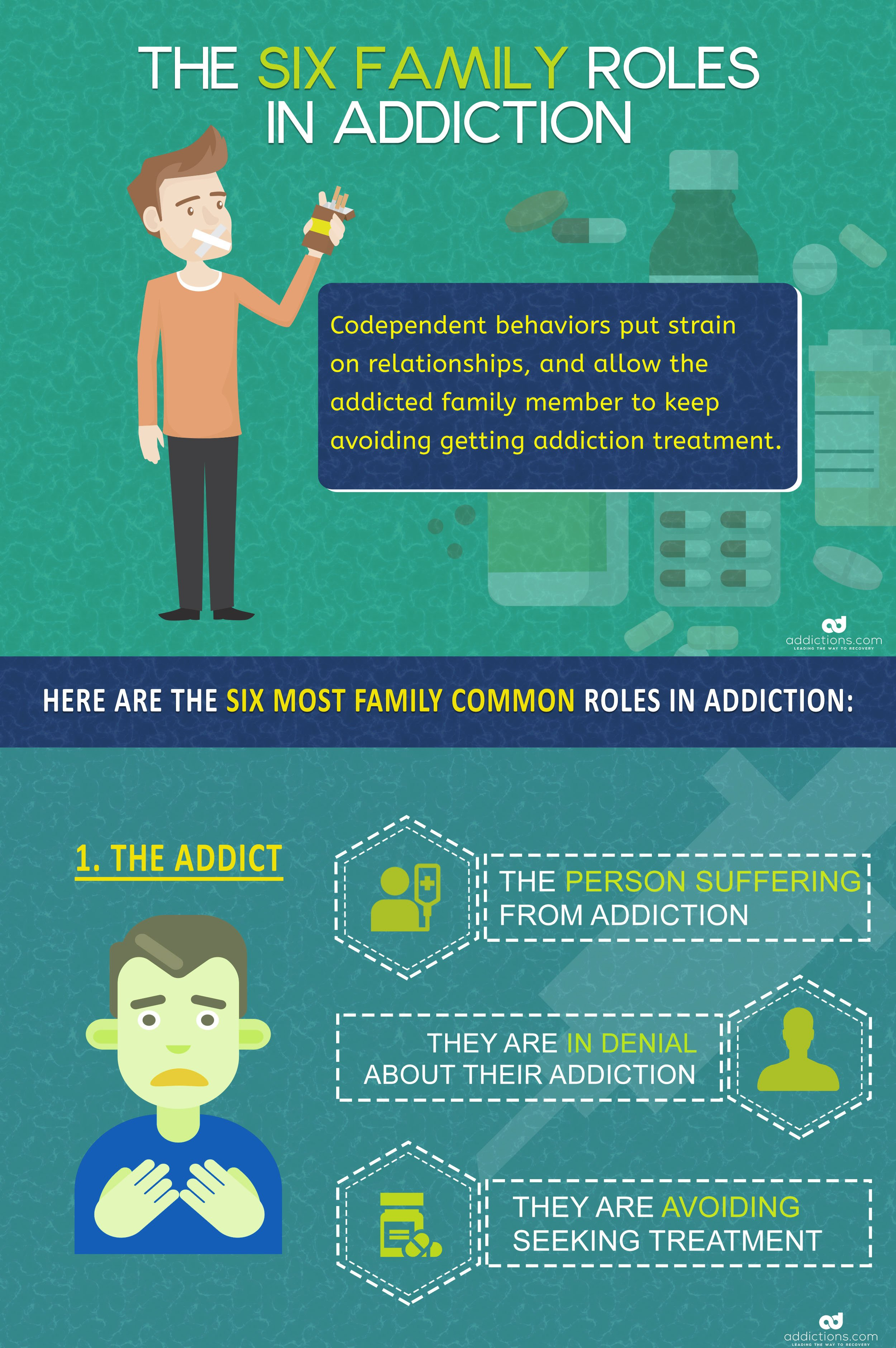 Take Warning Of The 6 Most Common Family Roles In Addiction Throughout Family Roles In Addiction Worksheets