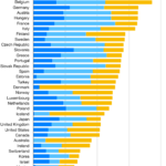 Tax Rates In Europe   Wikipedia For Capital Gains Tax Spreadsheet Australia