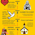 The 5 Spiritual Effects Of The Sacrament Of Confirmation  Getfed With Gifts Of The Holy Spirit Worksheet