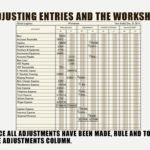 The 8Column Worksheet  Ppt Download Or Worksheet Accounting 10 Column