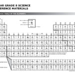 The Arrangement Of Elements The Periodic Table  Texas Gateway Also An Organized Table Worksheet Due Answer Key