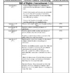 The Bill Of Rights For Bill Of Rights Amendments 1 10 Worksheet