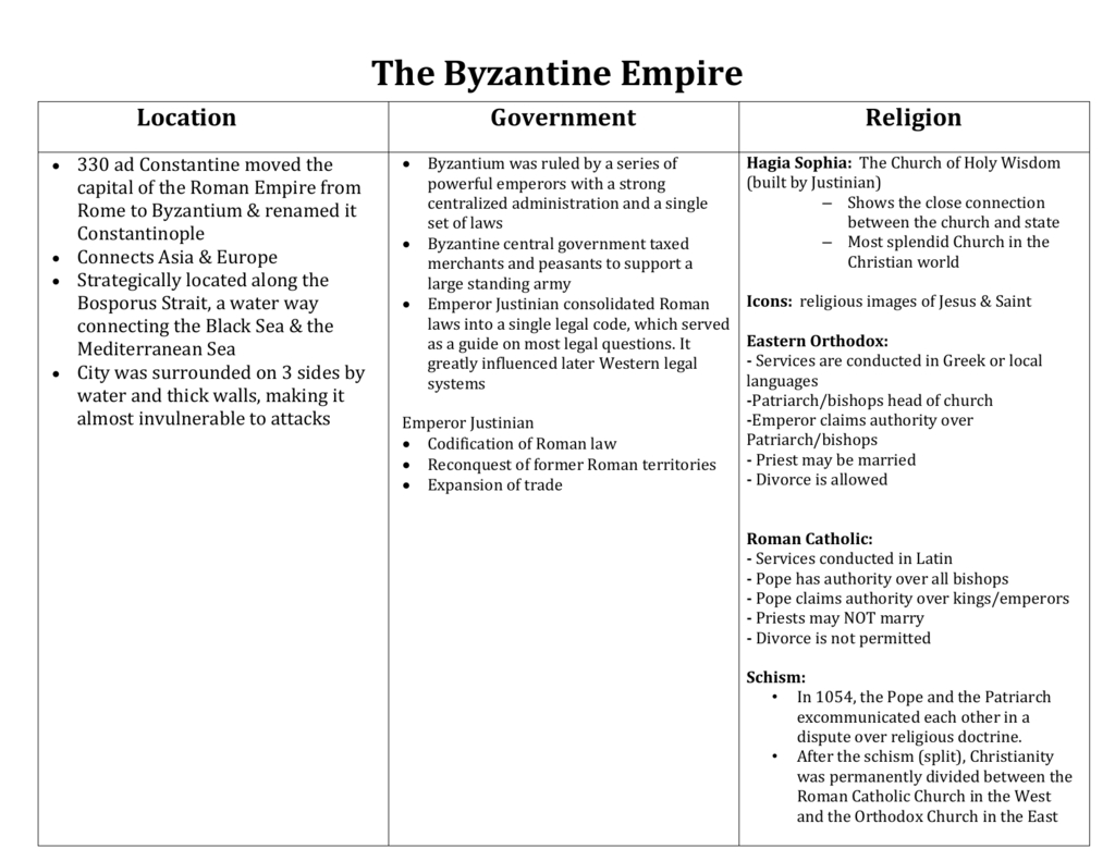 The Byzantine Empire Notes Key In The Byzantine Empire Worksheet